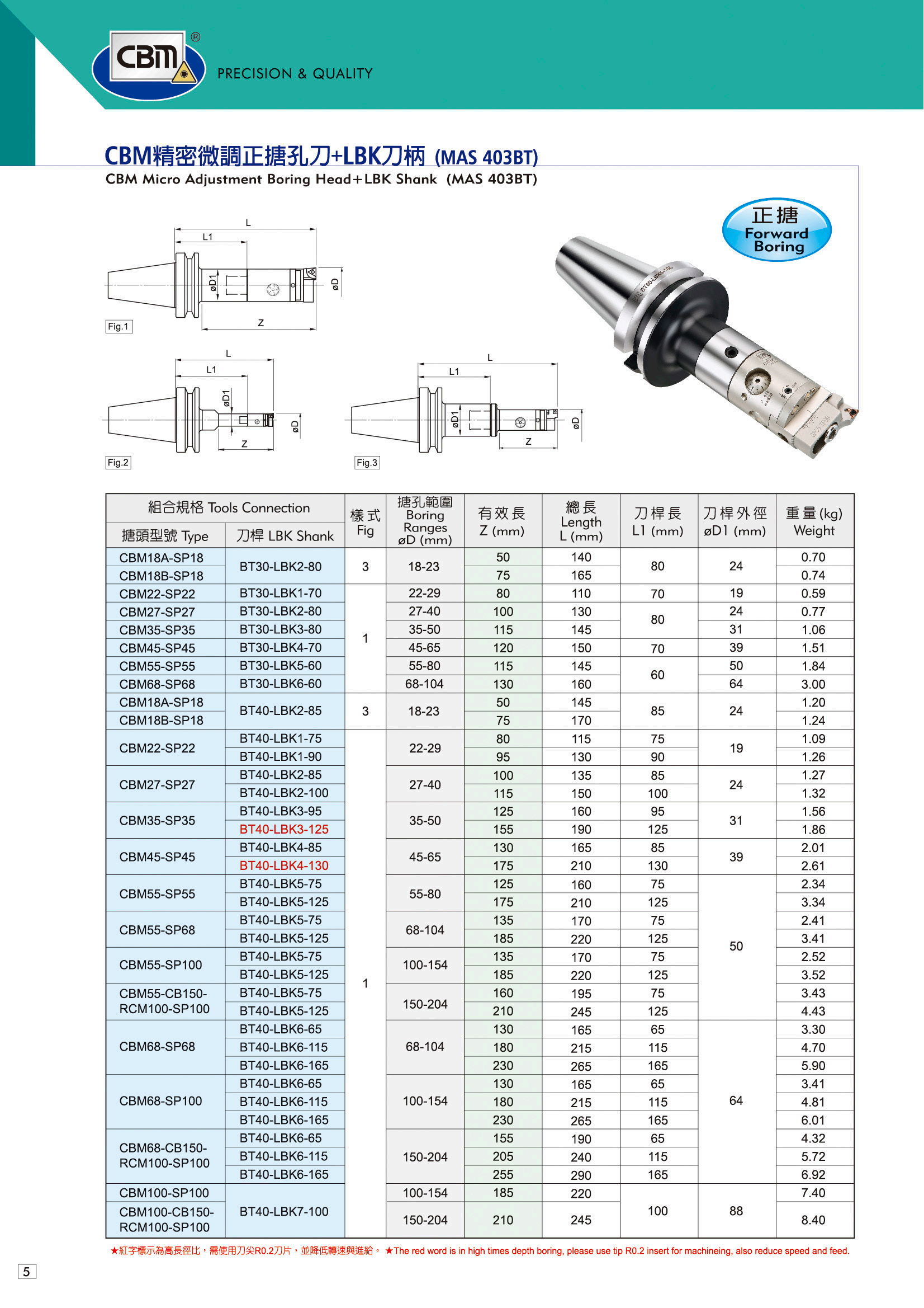 2019年CBM型錄_05